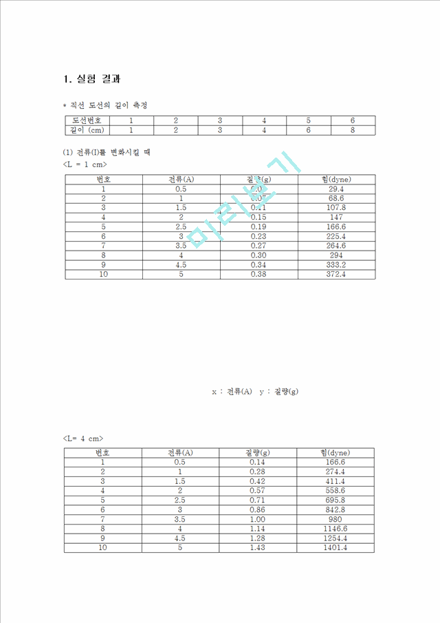 [물리학실험 레포트 보고서] 전기력 측정 결과.hwp